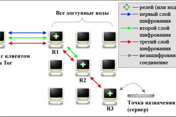 Кракен это современный даркнет