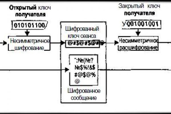 Сайты для даркнета