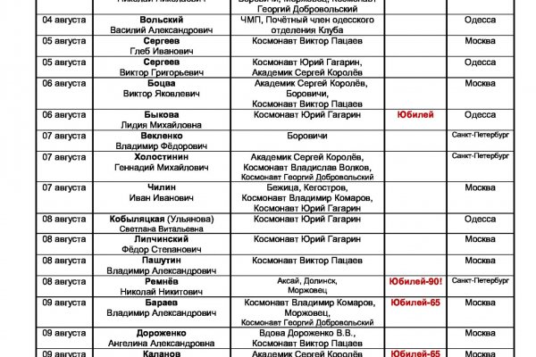 Как зайти на кракен через тор браузер