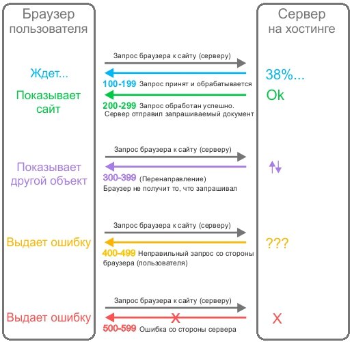 Как найти настоящую кракен даркнет ссылку